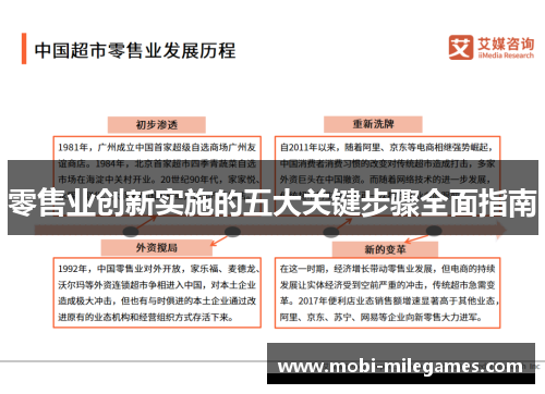 零售业创新实施的五大关键步骤全面指南